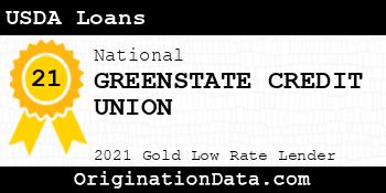 GREENSTATE CREDIT UNION USDA Loans gold