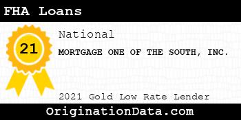 MORTGAGE ONE OF THE SOUTH FHA Loans gold