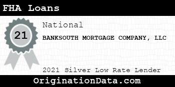 BANKSOUTH MORTGAGE COMPANY FHA Loans silver