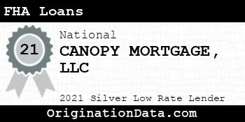 CANOPY MORTGAGE  FHA Loans silver