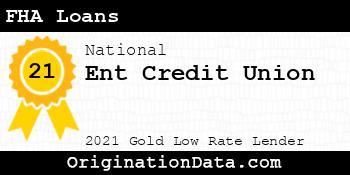 Ent Credit Union FHA Loans gold