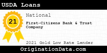 First-Citizens Bank & Trust Company USDA Loans gold