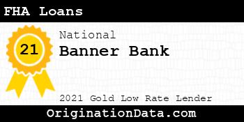 Banner Bank FHA Loans gold