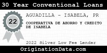 COOPERATIVA DE AHORRO Y CREDITO DE ISABELA 30 Year Conventional Loans silver