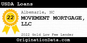 MOVEMENT MORTGAGE USDA Loans gold