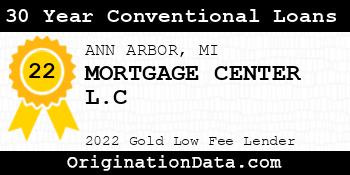 MORTGAGE CENTER L.C 30 Year Conventional Loans gold