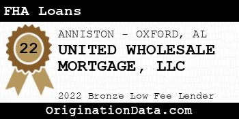 UNITED WHOLESALE MORTGAGE FHA Loans bronze