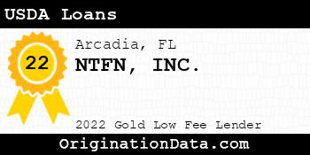 NTFN USDA Loans gold