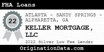 KELLER MORTGAGE FHA Loans silver