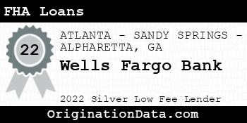 Wells Fargo Bank FHA Loans silver