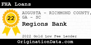 Regions Bank FHA Loans gold