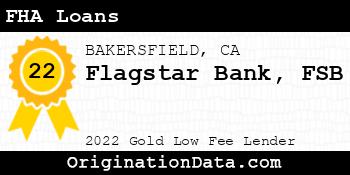 Flagstar Bank FSB FHA Loans gold