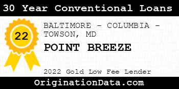 POINT BREEZE 30 Year Conventional Loans gold