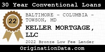 KELLER MORTGAGE 30 Year Conventional Loans bronze