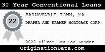 DRAPER AND KRAMER MORTGAGE CORP. 30 Year Conventional Loans silver