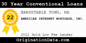 AMERICAN INTERNET MORTGAGE 30 Year Conventional Loans gold
