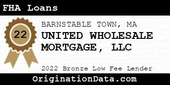 UNITED WHOLESALE MORTGAGE FHA Loans bronze