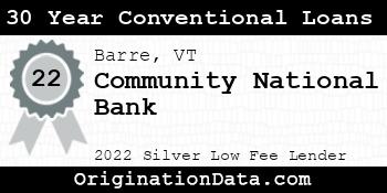Community National Bank 30 Year Conventional Loans silver
