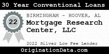 Mortgage Research Center 30 Year Conventional Loans silver