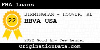 BBVA USA FHA Loans gold