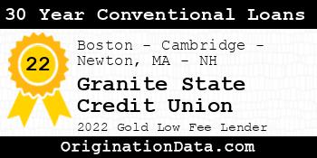 Granite State Credit Union 30 Year Conventional Loans gold