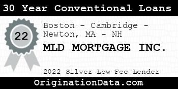 MLD MORTGAGE 30 Year Conventional Loans silver