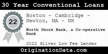 North Shore Bank a Co-operative Bank 30 Year Conventional Loans silver
