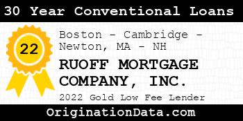 RUOFF MORTGAGE COMPANY 30 Year Conventional Loans gold