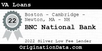 BNC National Bank VA Loans silver
