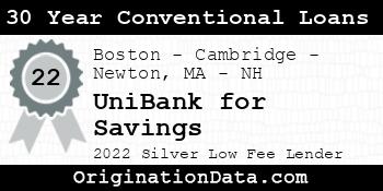 UniBank for Savings 30 Year Conventional Loans silver