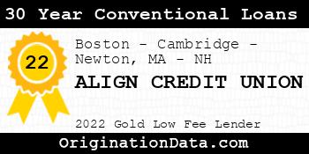 ALIGN CREDIT UNION 30 Year Conventional Loans gold