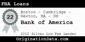 Bank of America FHA Loans silver