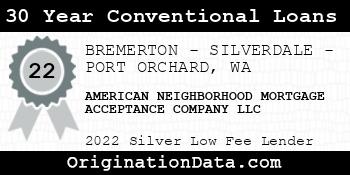 AMERICAN NEIGHBORHOOD MORTGAGE ACCEPTANCE COMPANY 30 Year Conventional Loans silver