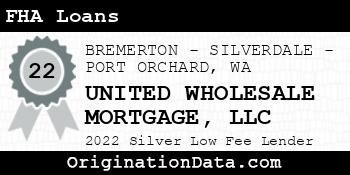 UNITED WHOLESALE MORTGAGE FHA Loans silver