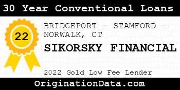 SIKORSKY FINANCIAL 30 Year Conventional Loans gold