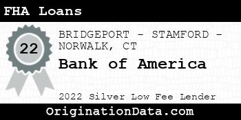 Bank of America FHA Loans silver