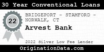 Arvest Bank 30 Year Conventional Loans silver
