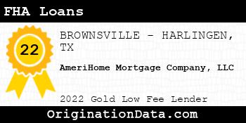 AmeriHome Mortgage Company FHA Loans gold