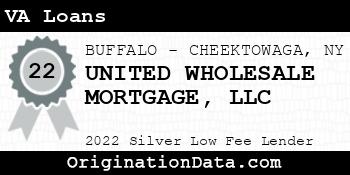 UNITED WHOLESALE MORTGAGE VA Loans silver