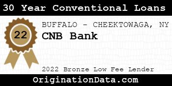 CNB Bank 30 Year Conventional Loans bronze