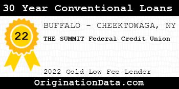 THE SUMMIT Federal Credit Union 30 Year Conventional Loans gold