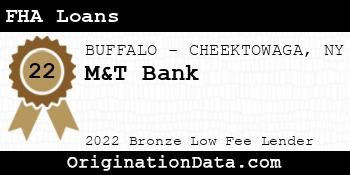 M&T Bank FHA Loans bronze