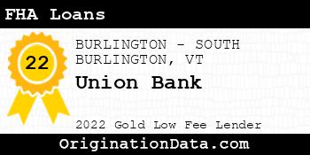 Union Bank FHA Loans gold