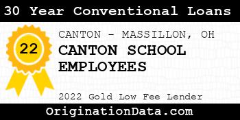 CANTON SCHOOL EMPLOYEES 30 Year Conventional Loans gold