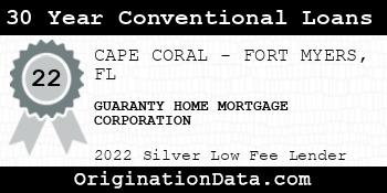 GUARANTY HOME MORTGAGE CORPORATION 30 Year Conventional Loans silver