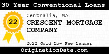 CRESCENT MORTGAGE COMPANY 30 Year Conventional Loans gold