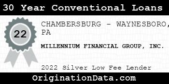 MILLENNIUM FINANCIAL GROUP 30 Year Conventional Loans silver