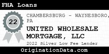 UNITED WHOLESALE MORTGAGE FHA Loans silver