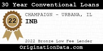 INB 30 Year Conventional Loans bronze