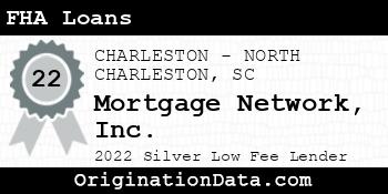 Mortgage Network FHA Loans silver